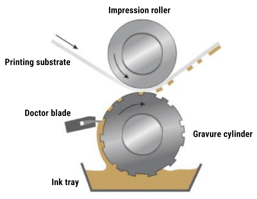 Jewett Converting Technologies Printing Coating Laminating Drying